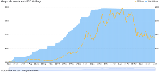 bybt-chart-23-4