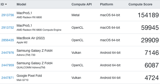 GB6-GPU-Compute-Chart