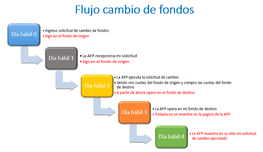 Flujo-cambio.png