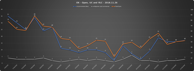 2018-11-26-SCR-UR-Report-OK-URs-Open-RLC-UC