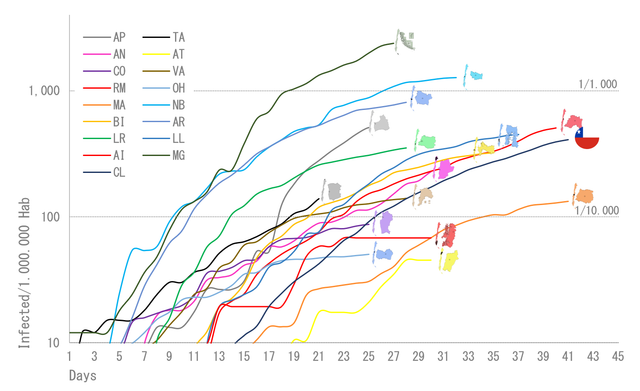 13-04-Compare-Countries.png