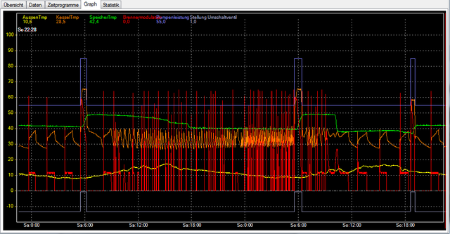 Test-Taktung3
