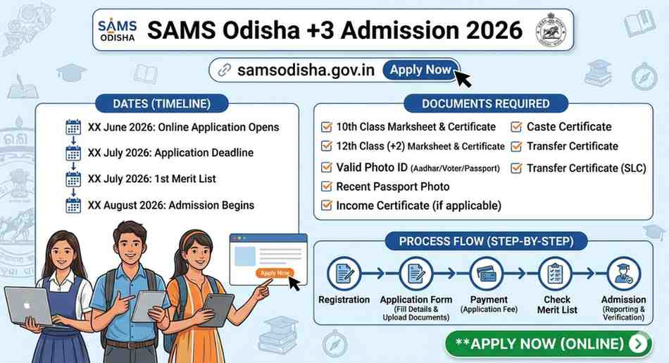 SAMS Odisha +3 Admission 2026 — Apply Online at samsodisha.gov.in, Dates, Documents & Process