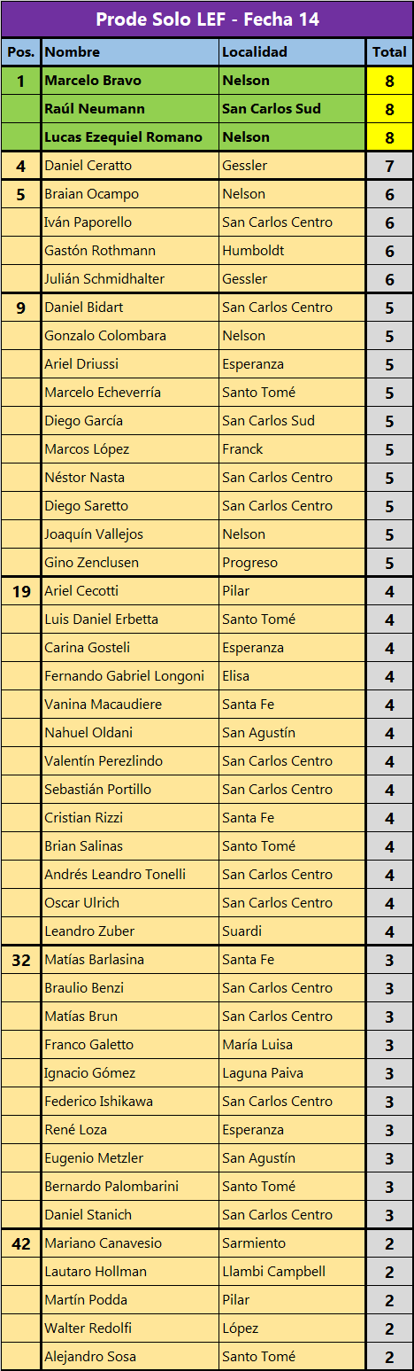 Tabla-del-Prode-F14.png