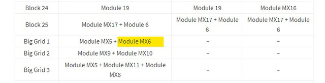 Module-MX6