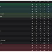 LaLiga