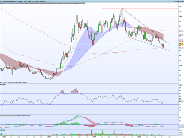 HOC Weekly