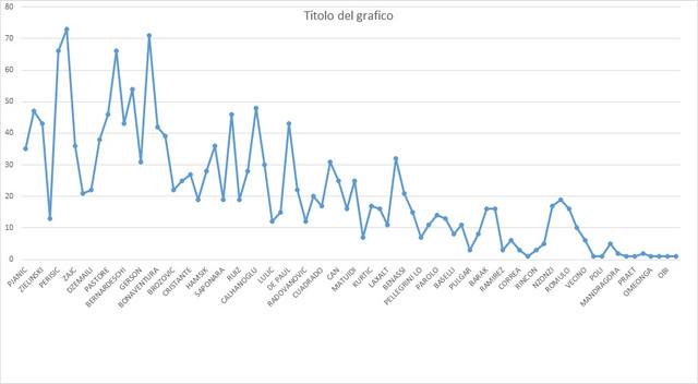 graficocc