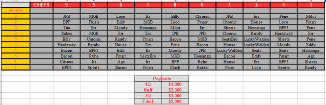 Complete-SBBoard24