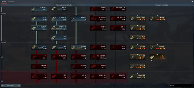 tt ussr 2