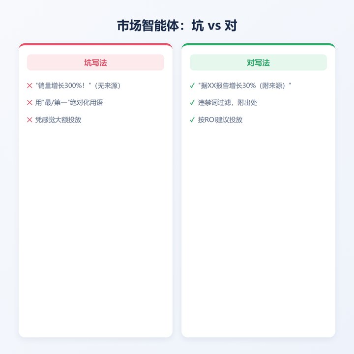 市场智能体坑vs对