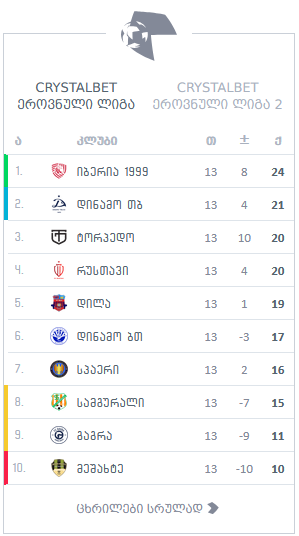 ეროვნული ლიგა