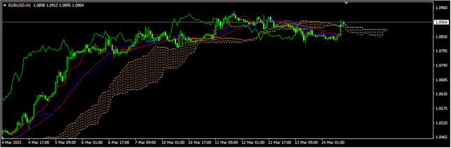 1-EUR-USD