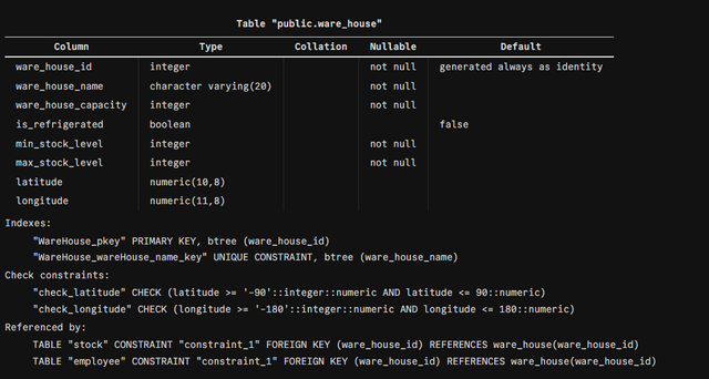 ware-house-table-v1-1