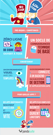 Meilleurs outils no-code pour creer un site web résultat