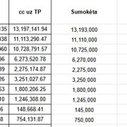 TP-kompensacija