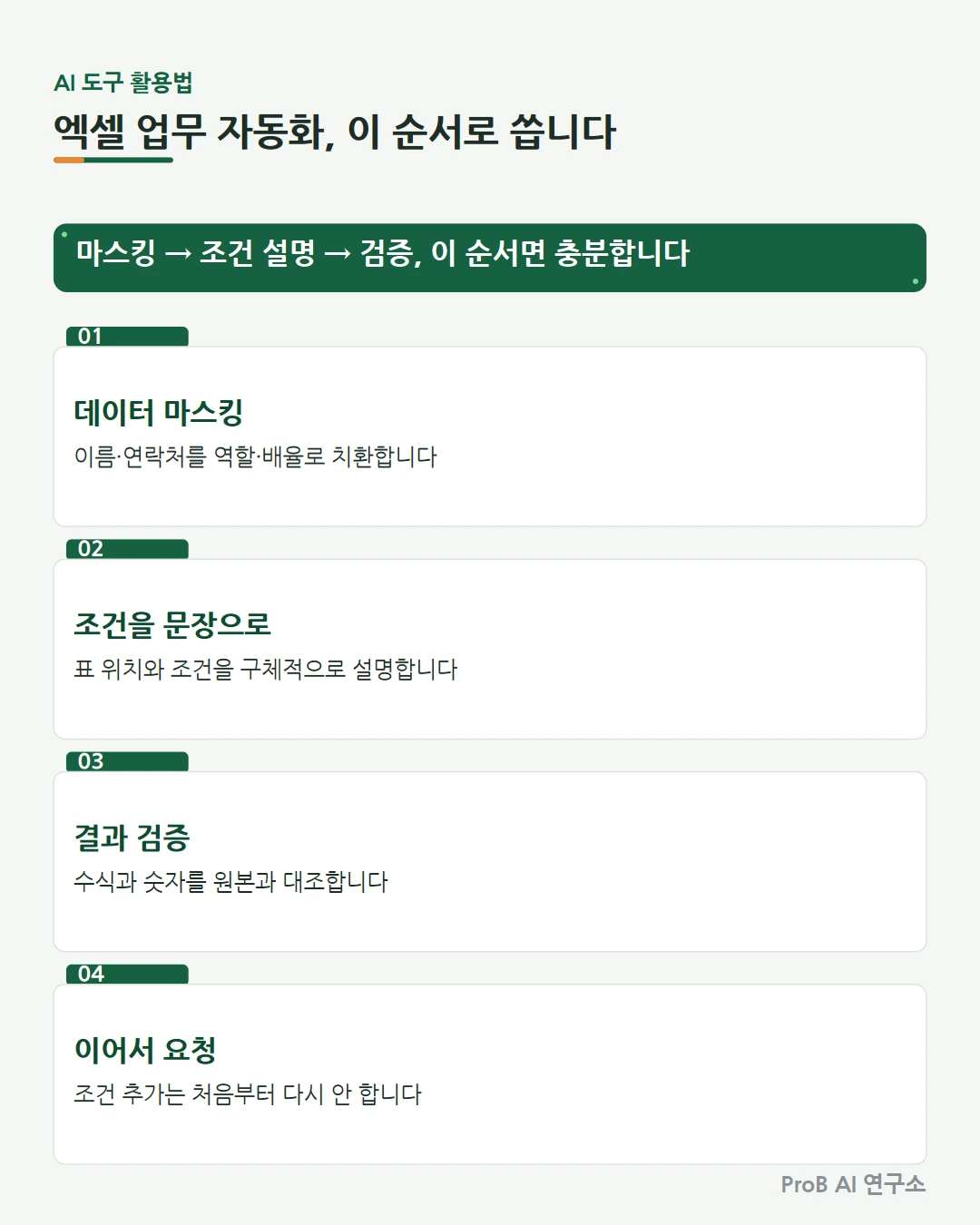 엑셀 업무 자동화 — 챗GPT 프롬프트로 수식과 데이터 정리를 끝내는 과정
