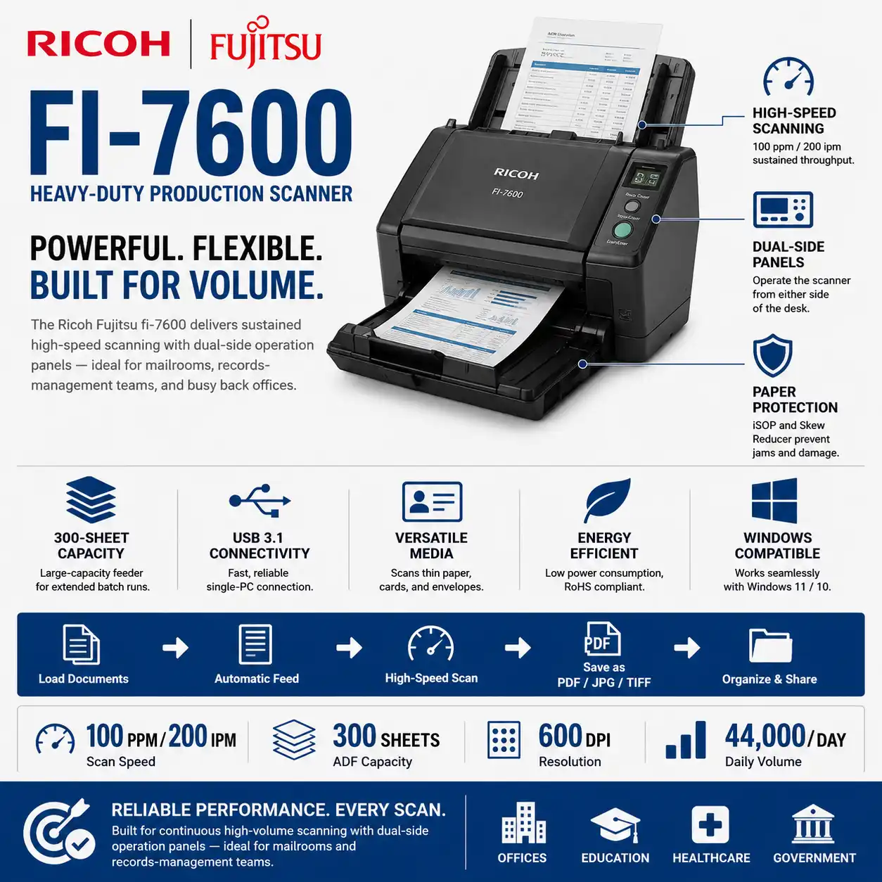 Ricoh fi-7600 Heavy-Duty Production Document Scanner Malaysia