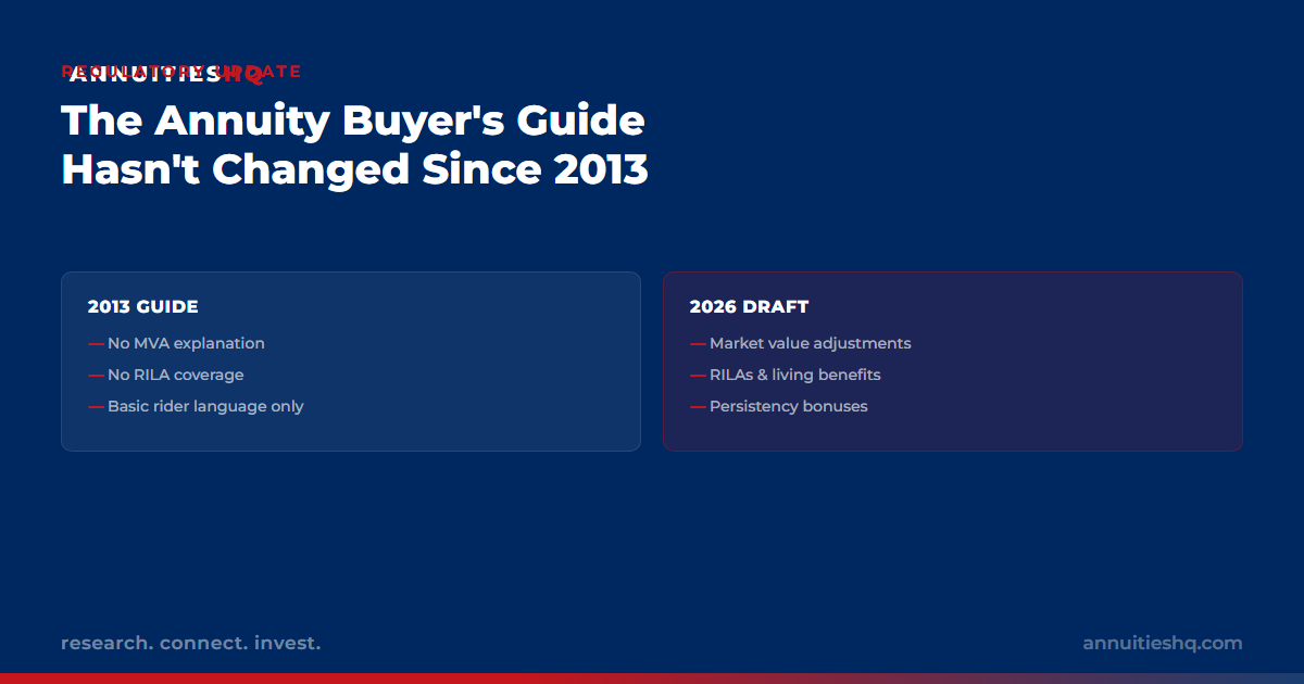 The Annuity Buyer's Guide Hasn't Changed Since 2013. Here's What's Being Added.