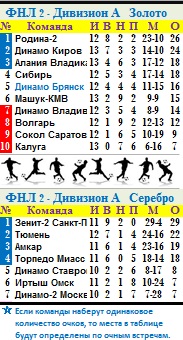 Табл
