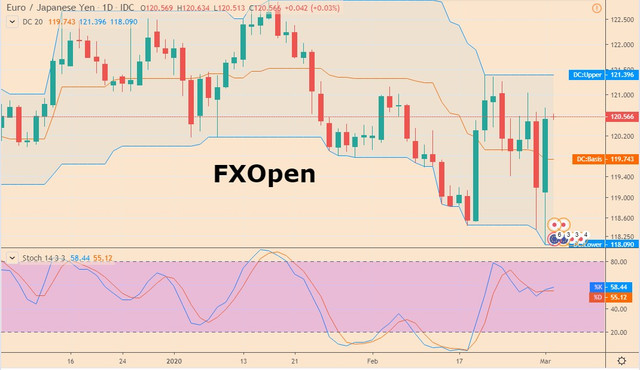 EURJPY.jpg