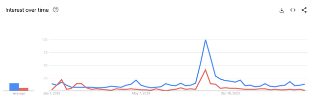Joe-vs-Bash-Trends