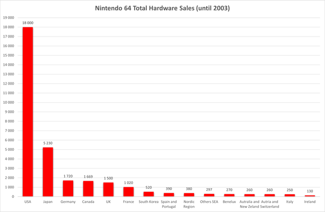N64T.png