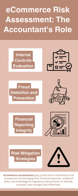 The accountant's role in eCommerce risk assessment is multifaceted and critical for safeguarding the financial interests and reputation of online businesses. By leveraging their expertise in financial management, compliance, and internal controls, accountants can identify, evaluate, and mitigate risks effectively, contributing to the overall resilience and success of eCommerce ventures. To know more visit here https://www.esenshi.com/
