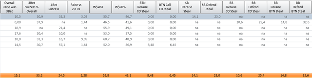 STATS2