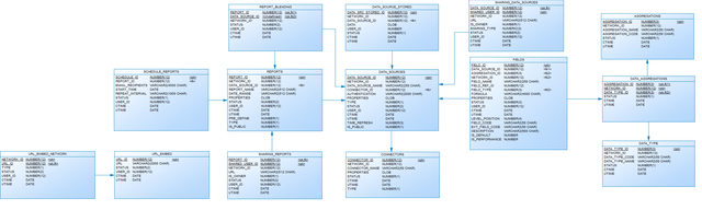 Programmatic Data Connectors Connectors | ANTS Programmatic's Public Workspace | Postman API Network