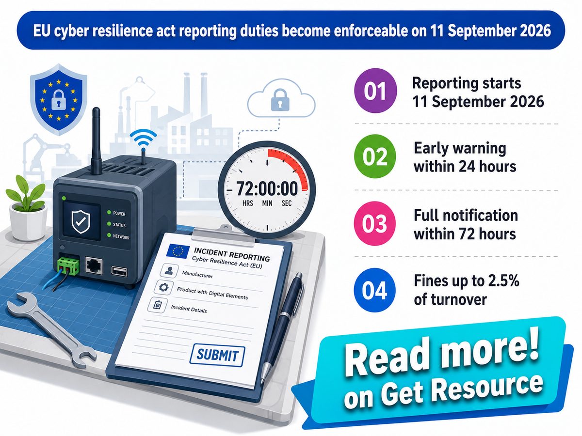 Timeline showing cyber resilience act compliance deadlines of 24 hours, 72 hours, 14 days