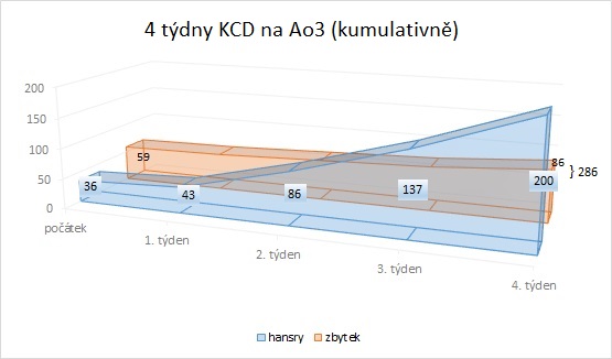 grafik-kcdc.jpg