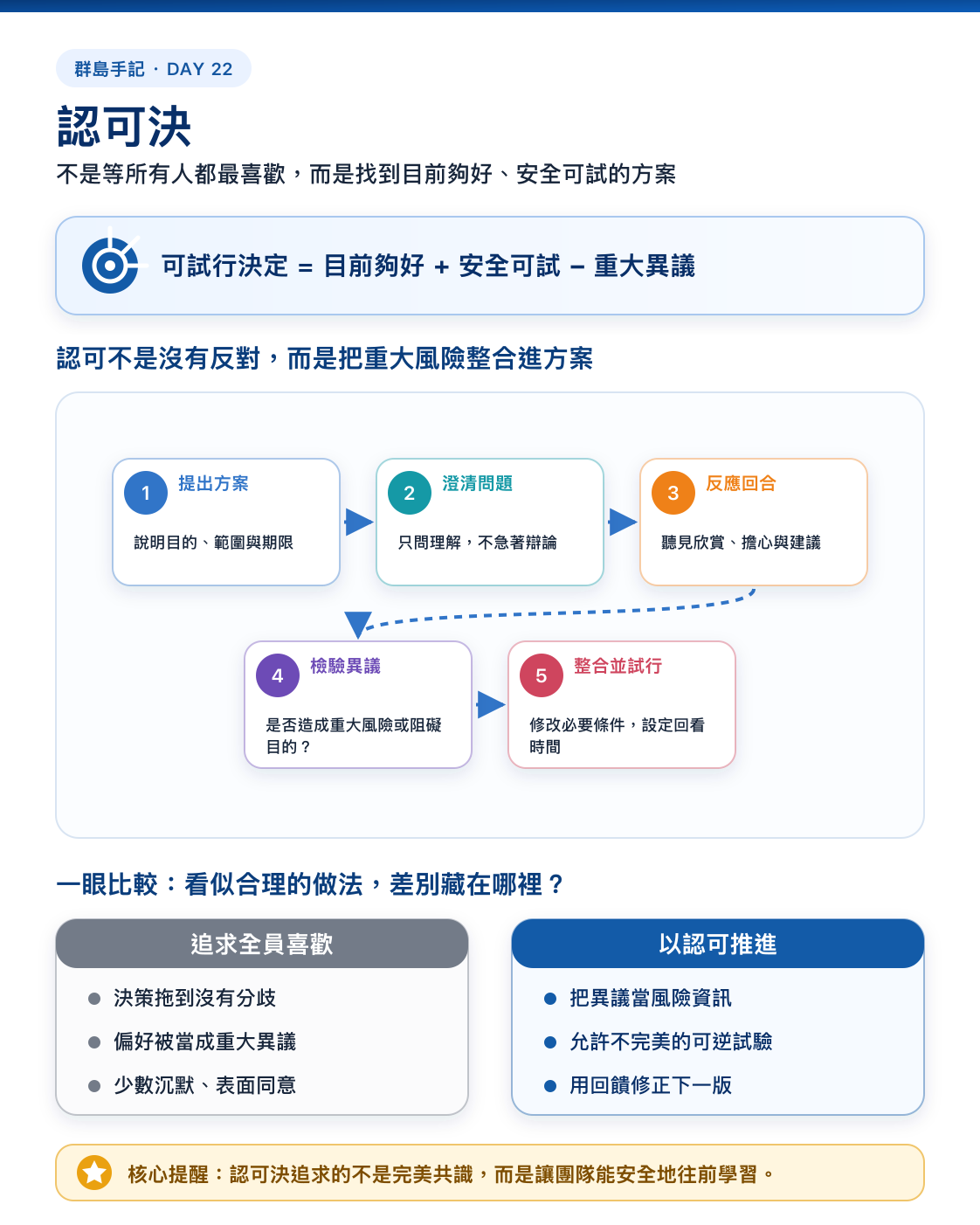 Day 22 資訊圖