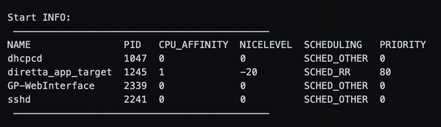 Config C19