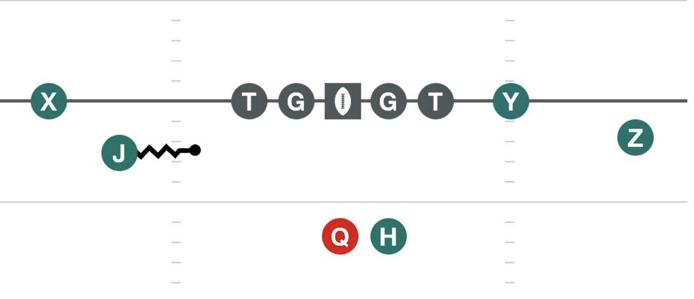 Jiggle diagram