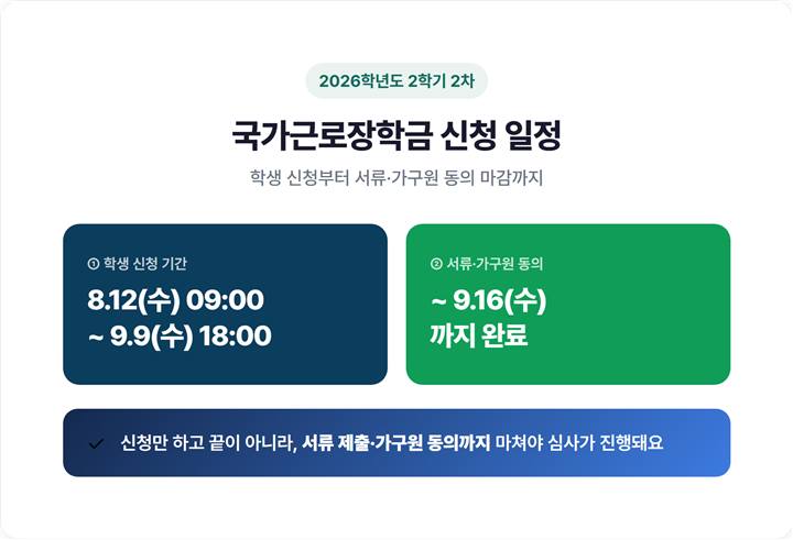2026학년도 2학기 국가근로장학금 2차 신청 일정표 — 학생신청 8월 12일~9월 9일, 서류·가구원동의 9월 16일 마감을 한눈에 보여주는 캘린더형 이미지