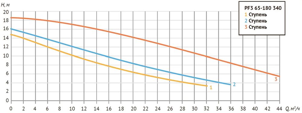 PF3-65-180.jpg