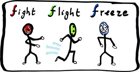 The Paralyzing Effect of Anxiety