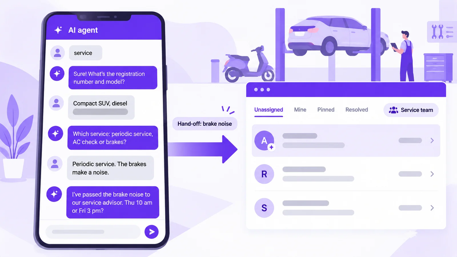 AI agent booking a car service on WhatsApp: it asks registration, model and service type, offers two slots and hands a brake-noise question to the Service team inbox