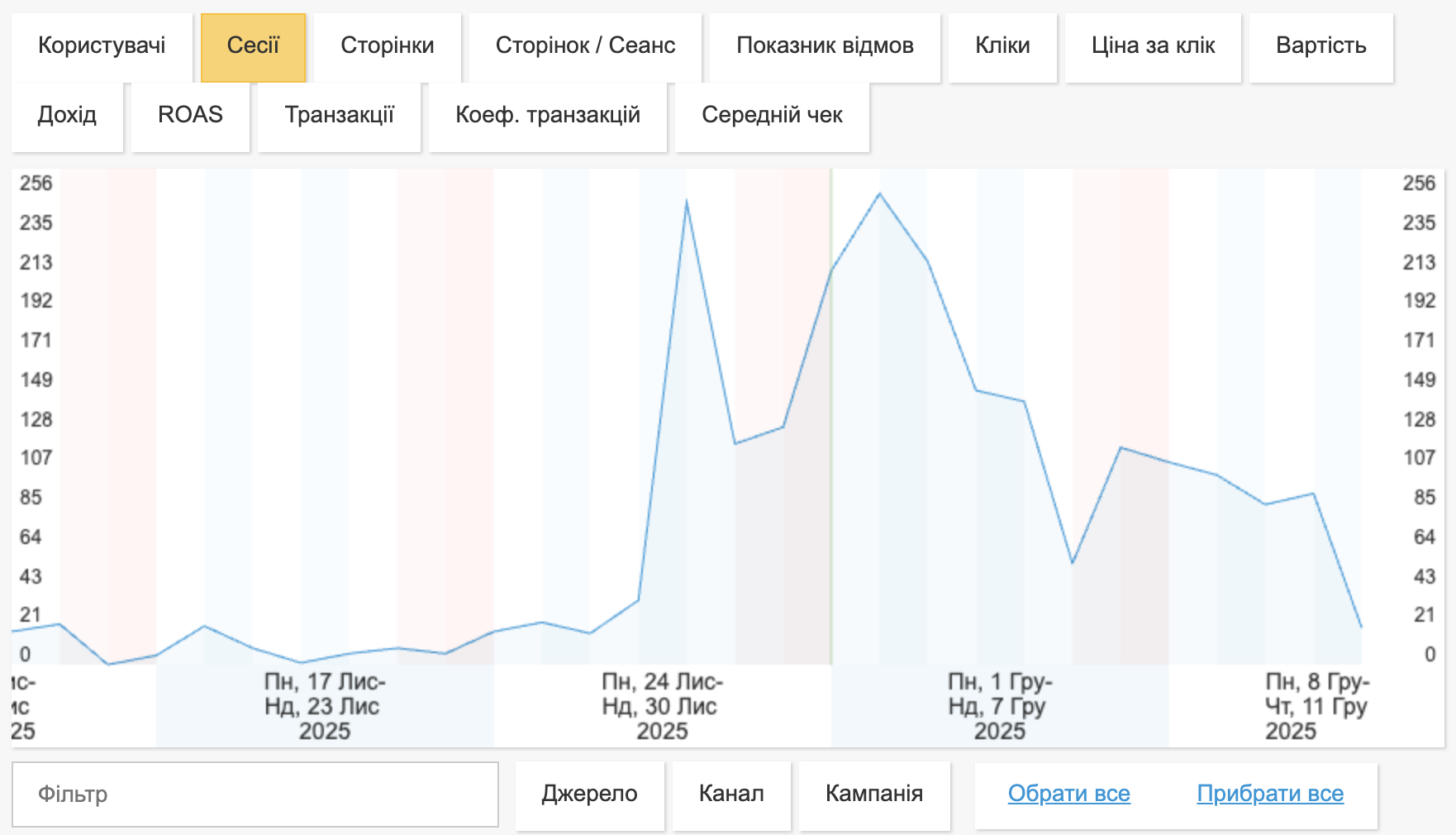 Результати