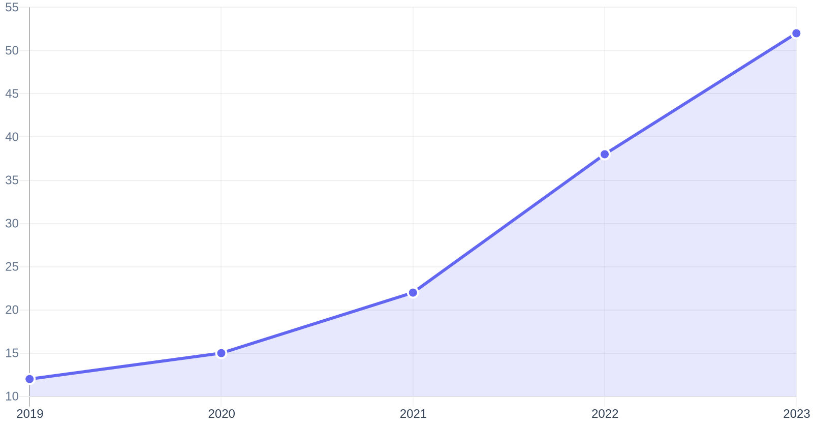 Рост спроса на услуги профессионального демонтажа (2019-2023)