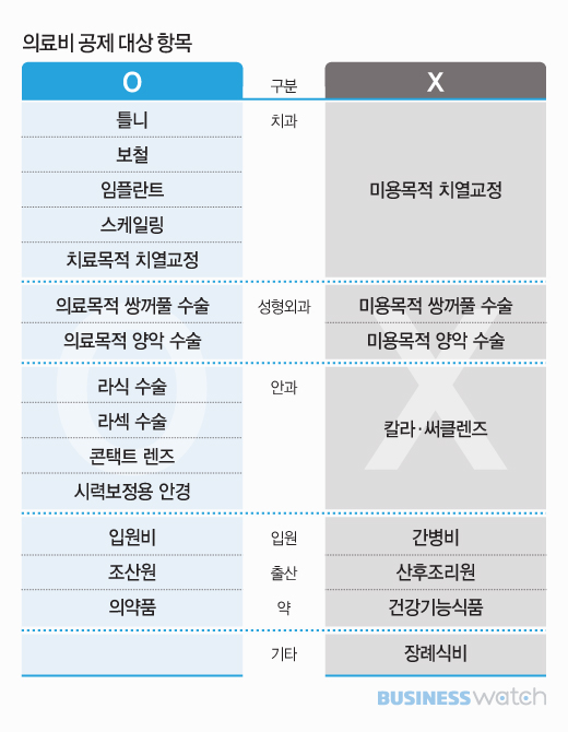 세금 공제