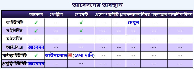 KA Unit Result Published