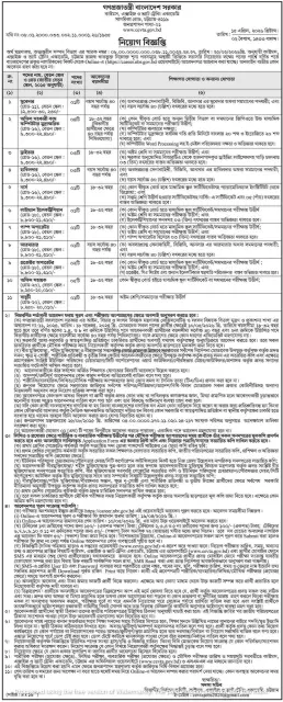 ক স টমস এক স ইজ ও ভ য ট ট র ন এক ড ম ন য গ ব জ ঞপ ত ২০২৬ Customs Academy Job Circular 2026.webp