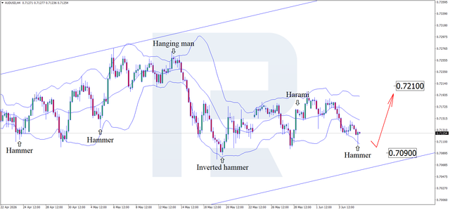 audusd-2026-06-05.png
