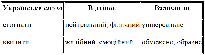 Ч