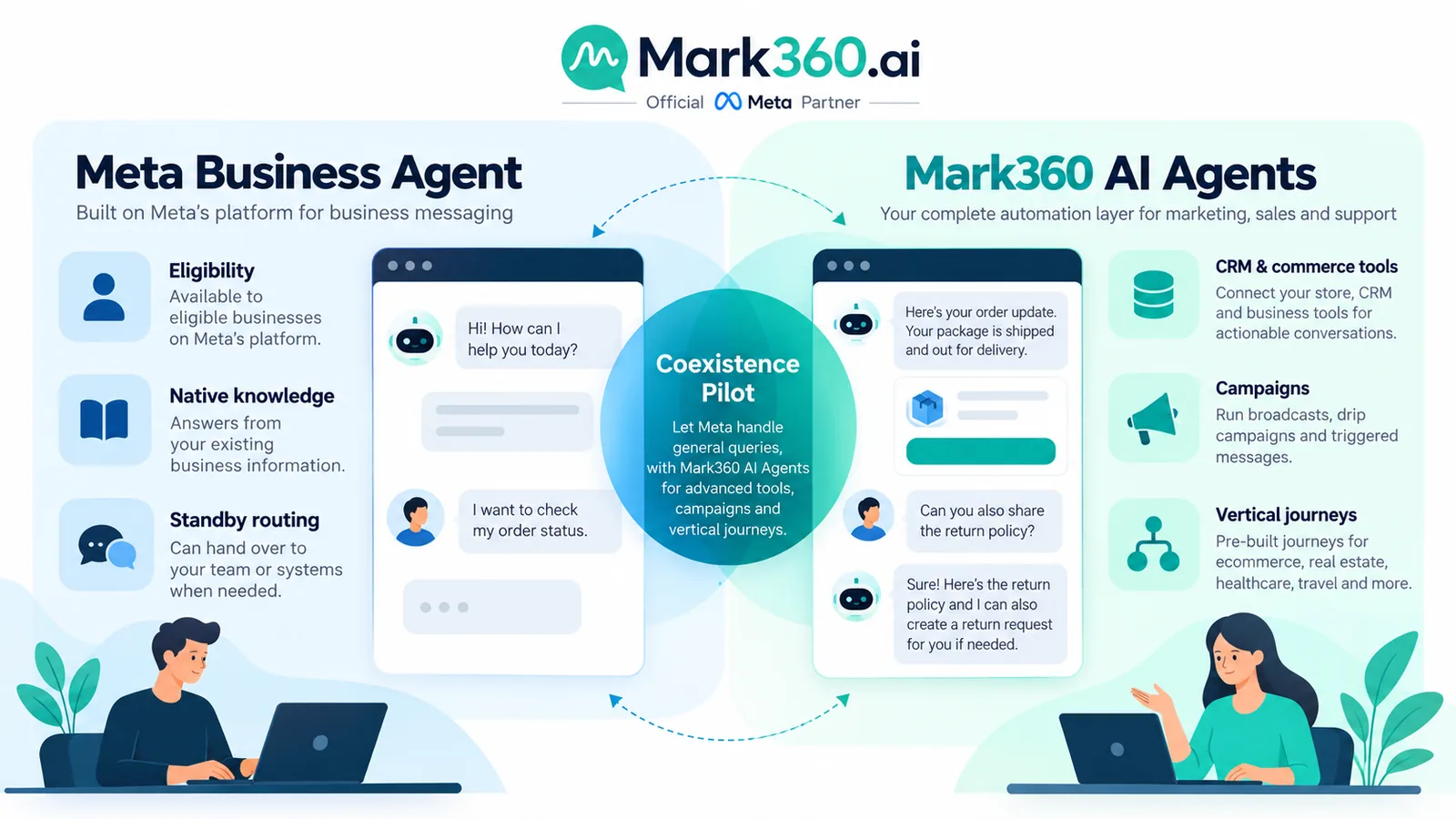 MBA versus Mark360 comparison with a coexistence path.