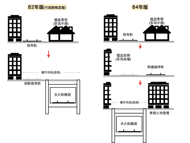 Tainan Railway Underground Project comparison