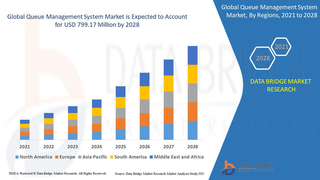 Queue-Management-System-Market