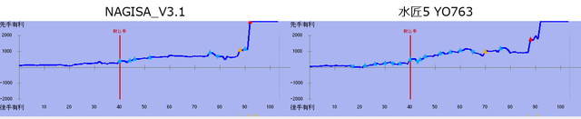 R16 G02 comparison.png
